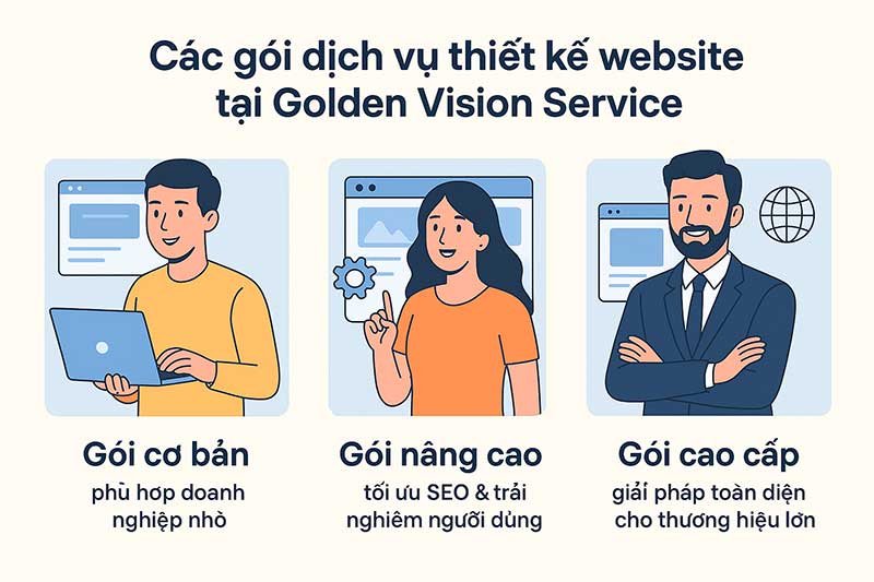 dich-vu-thiet-ke-website-cua-golden-vision-service-giai-phap-but-pha-online5